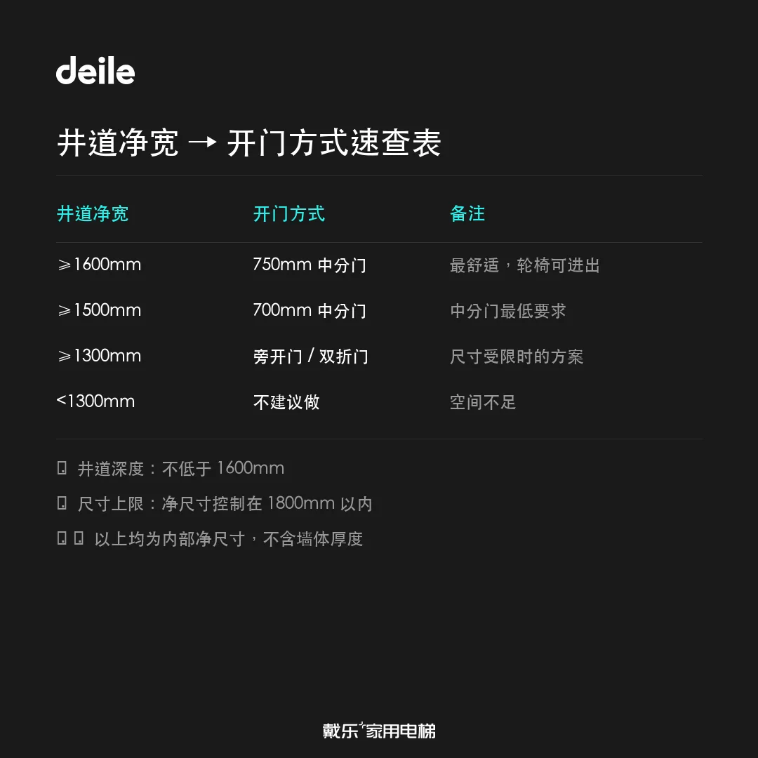 戴乐家用电梯工程干货