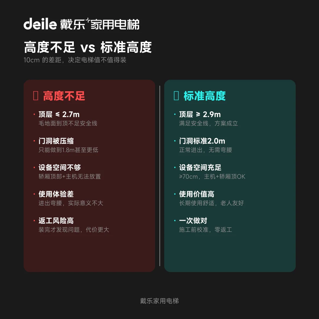 戴乐家用电梯工程干货
