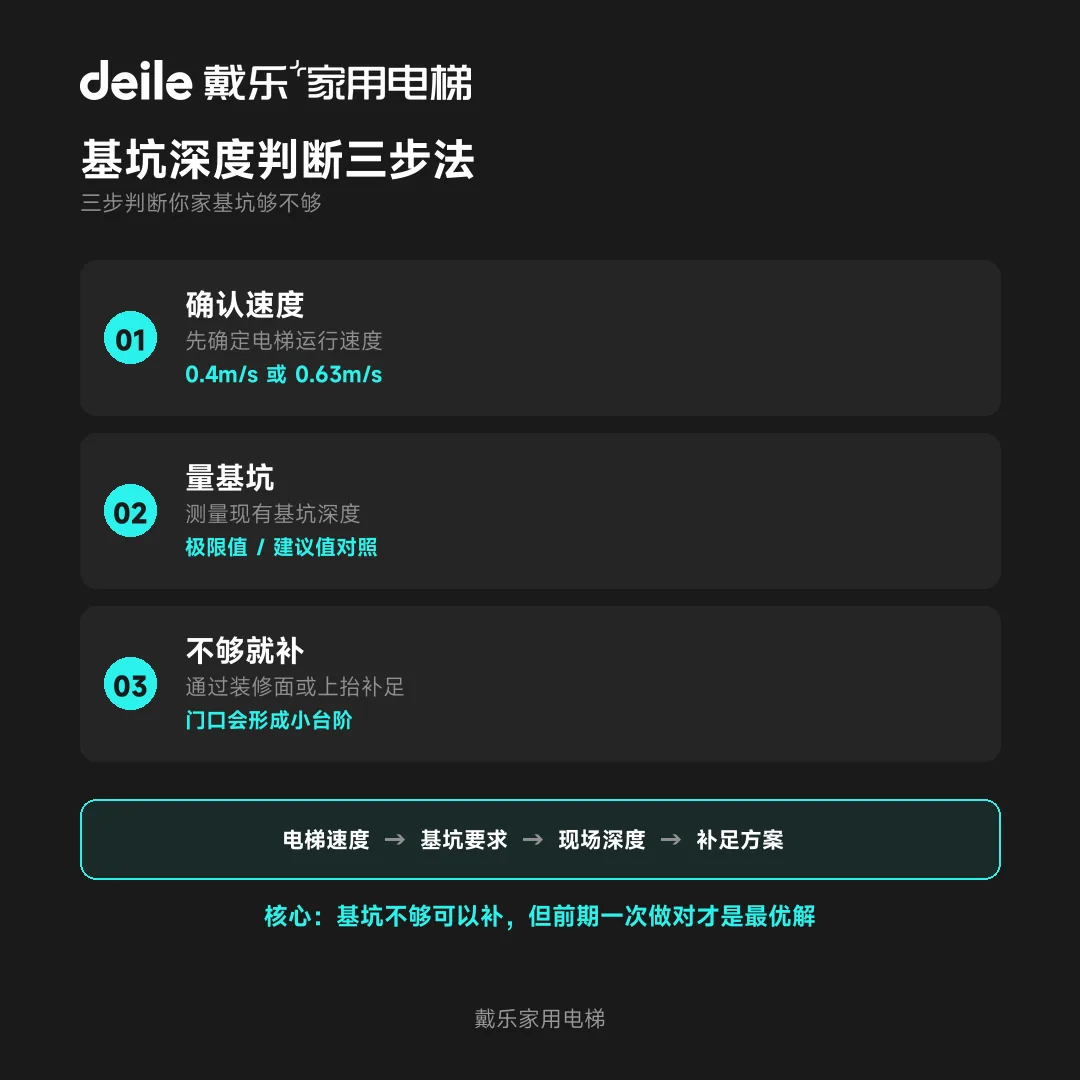戴乐家用电梯工程干货