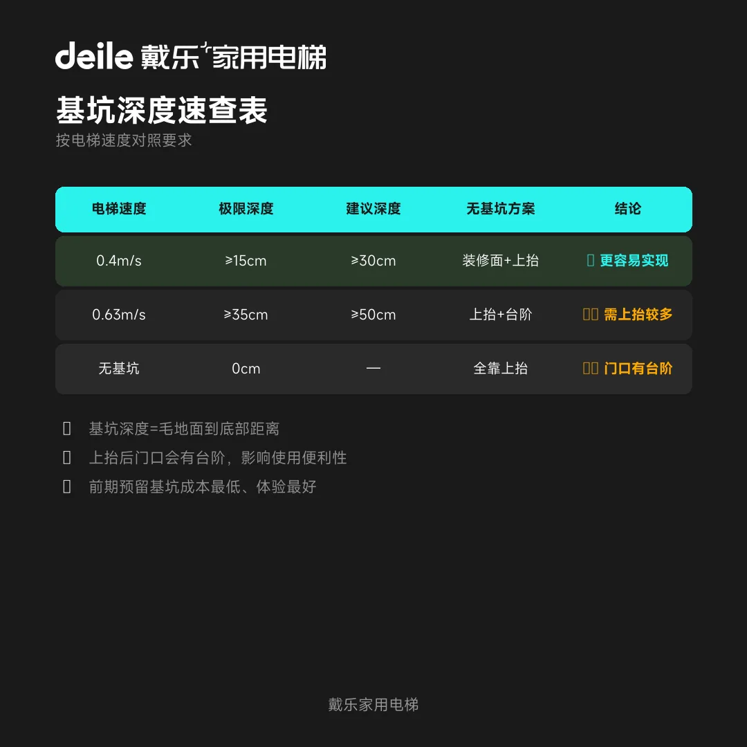戴乐家用电梯工程干货