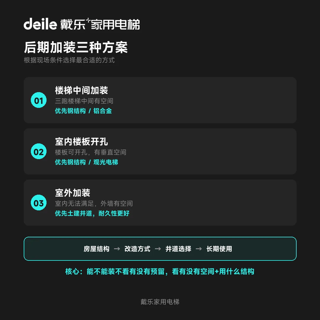 戴乐家用电梯工程干货