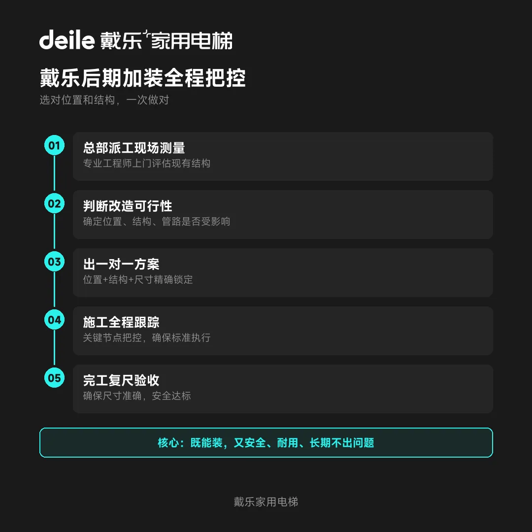 戴乐家用电梯工程干货