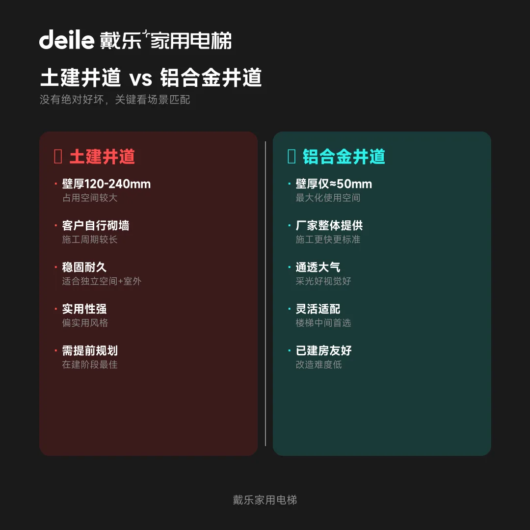 戴乐家用电梯工程干货