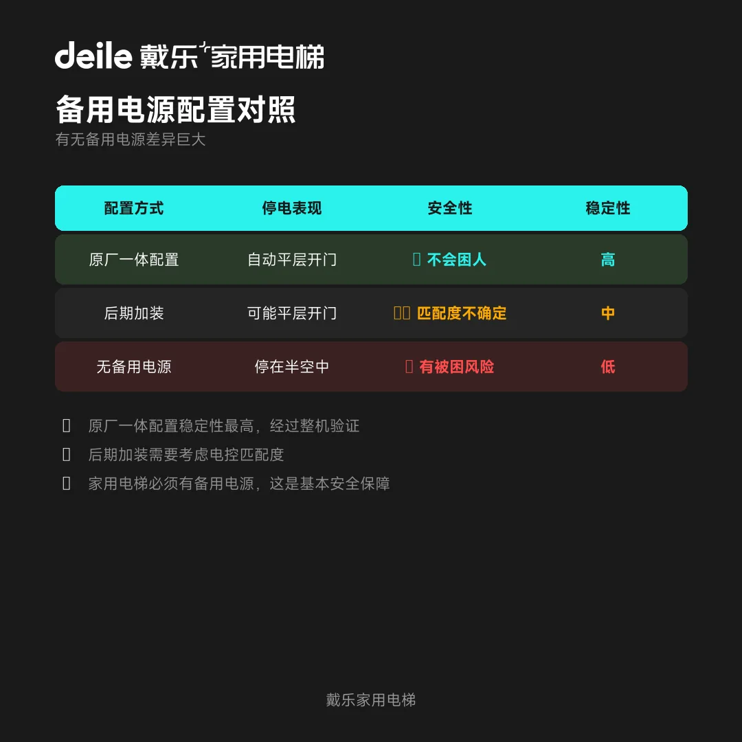 戴乐家用电梯工程干货