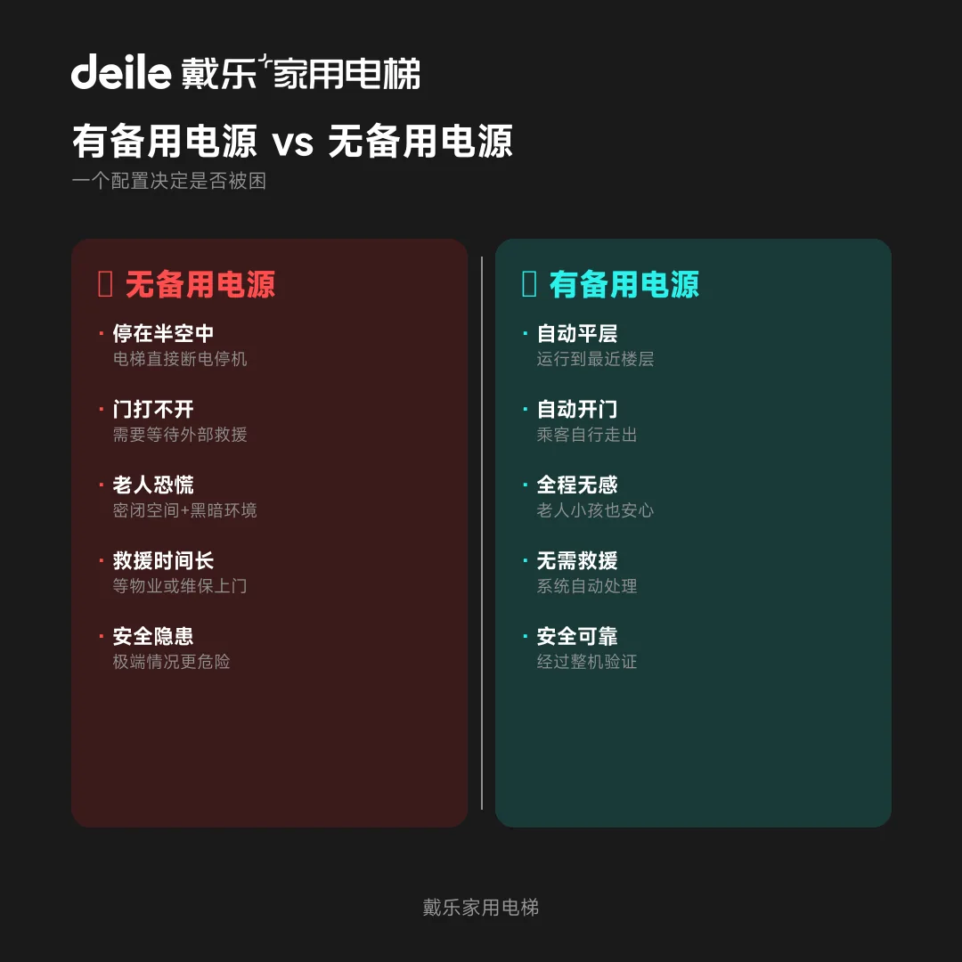 戴乐家用电梯工程干货