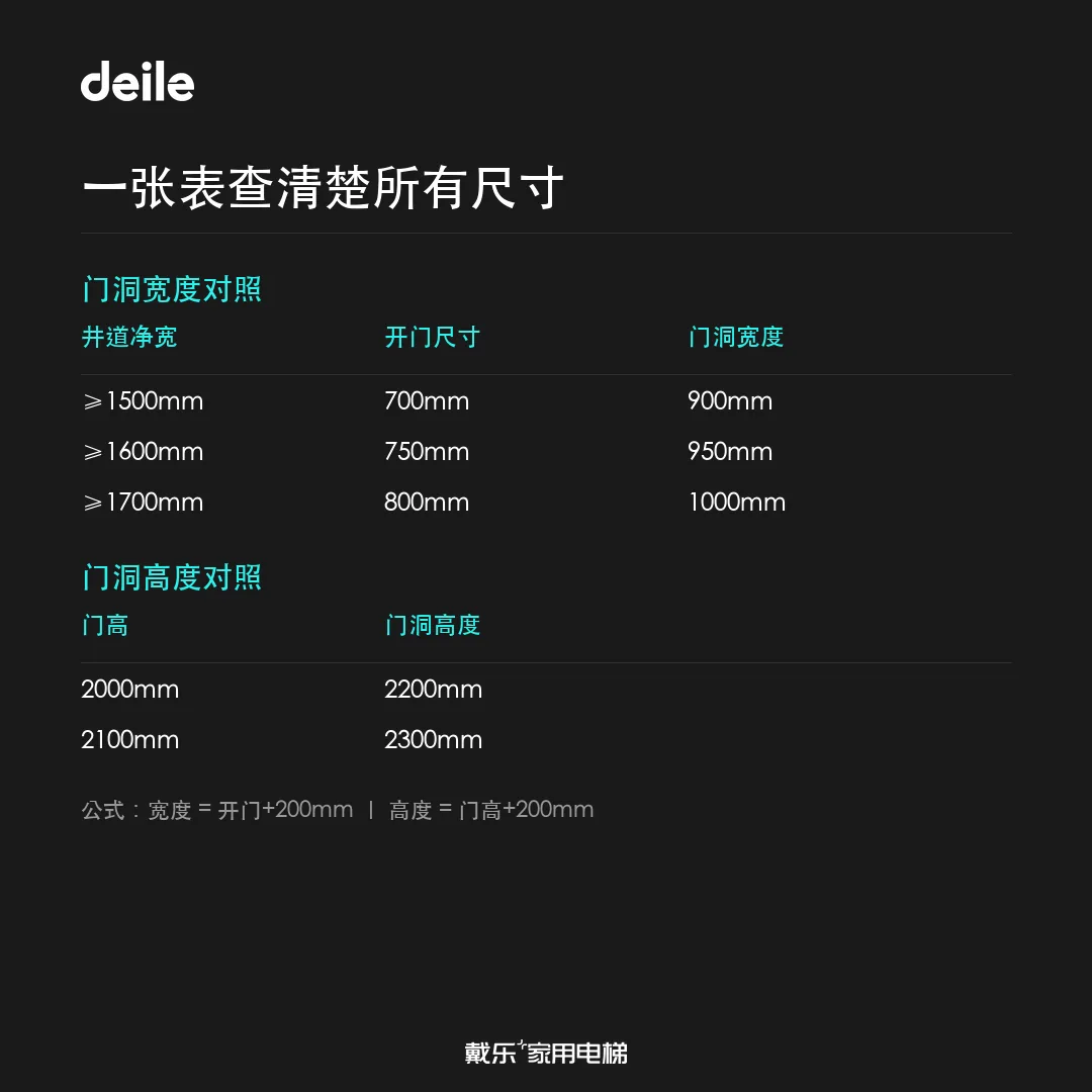 门洞尺寸参考图