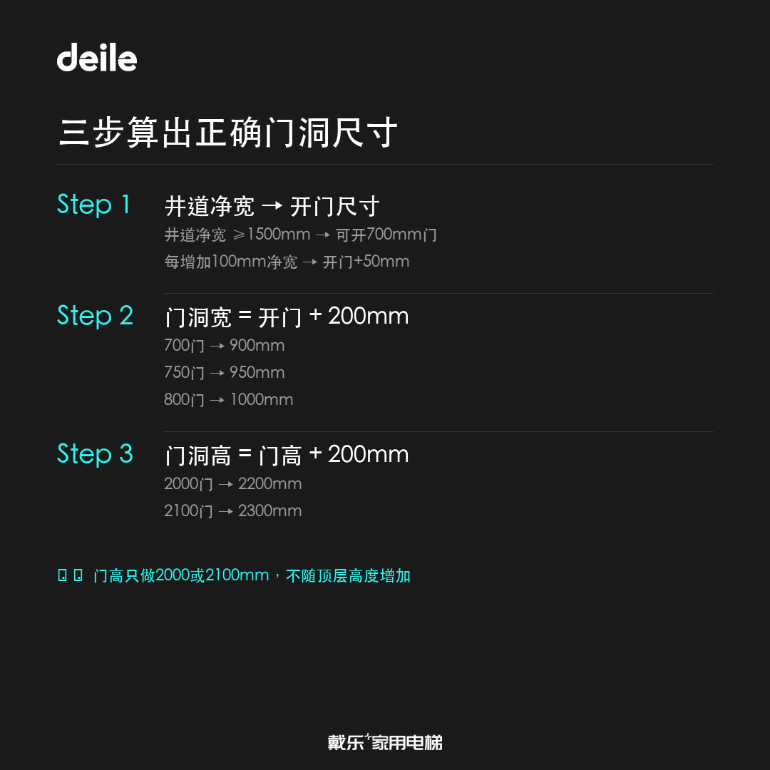 戴乐家用电梯工程干货-门洞尺寸