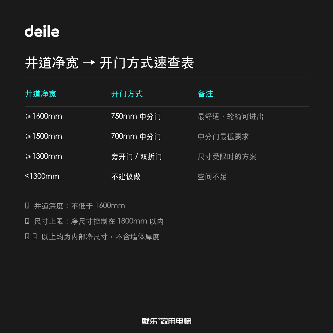 戴乐家用电梯工程干货