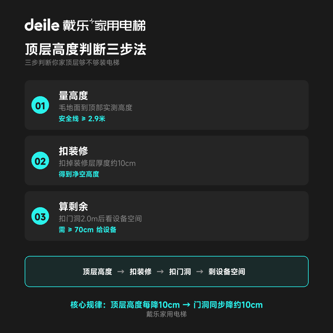 戴乐家用电梯工程干货