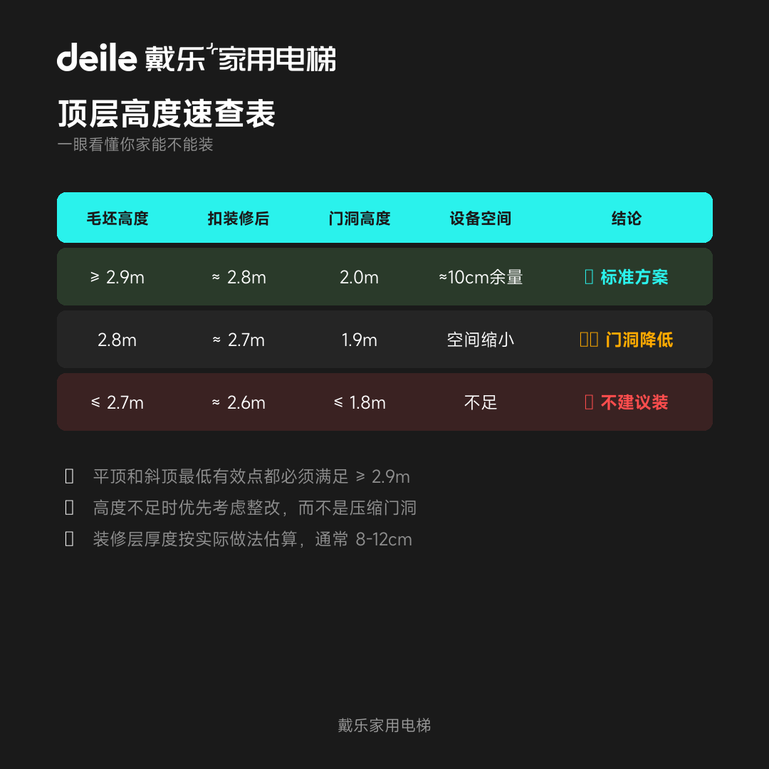 戴乐家用电梯工程干货