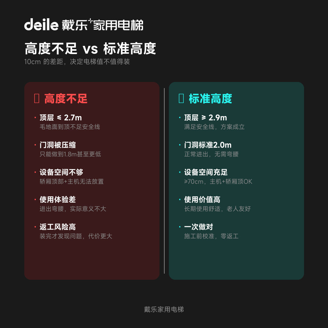 戴乐家用电梯工程干货