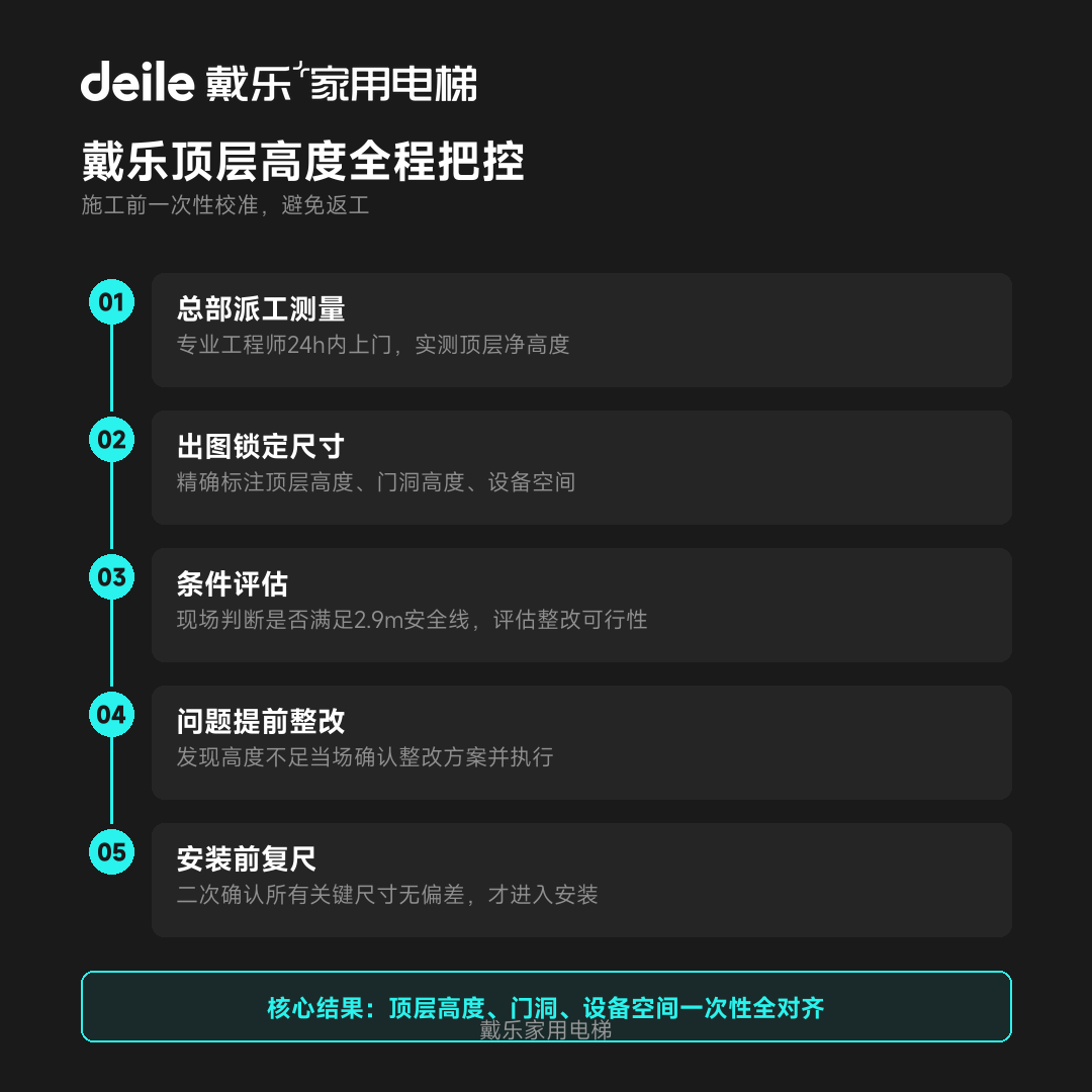 戴乐家用电梯工程干货