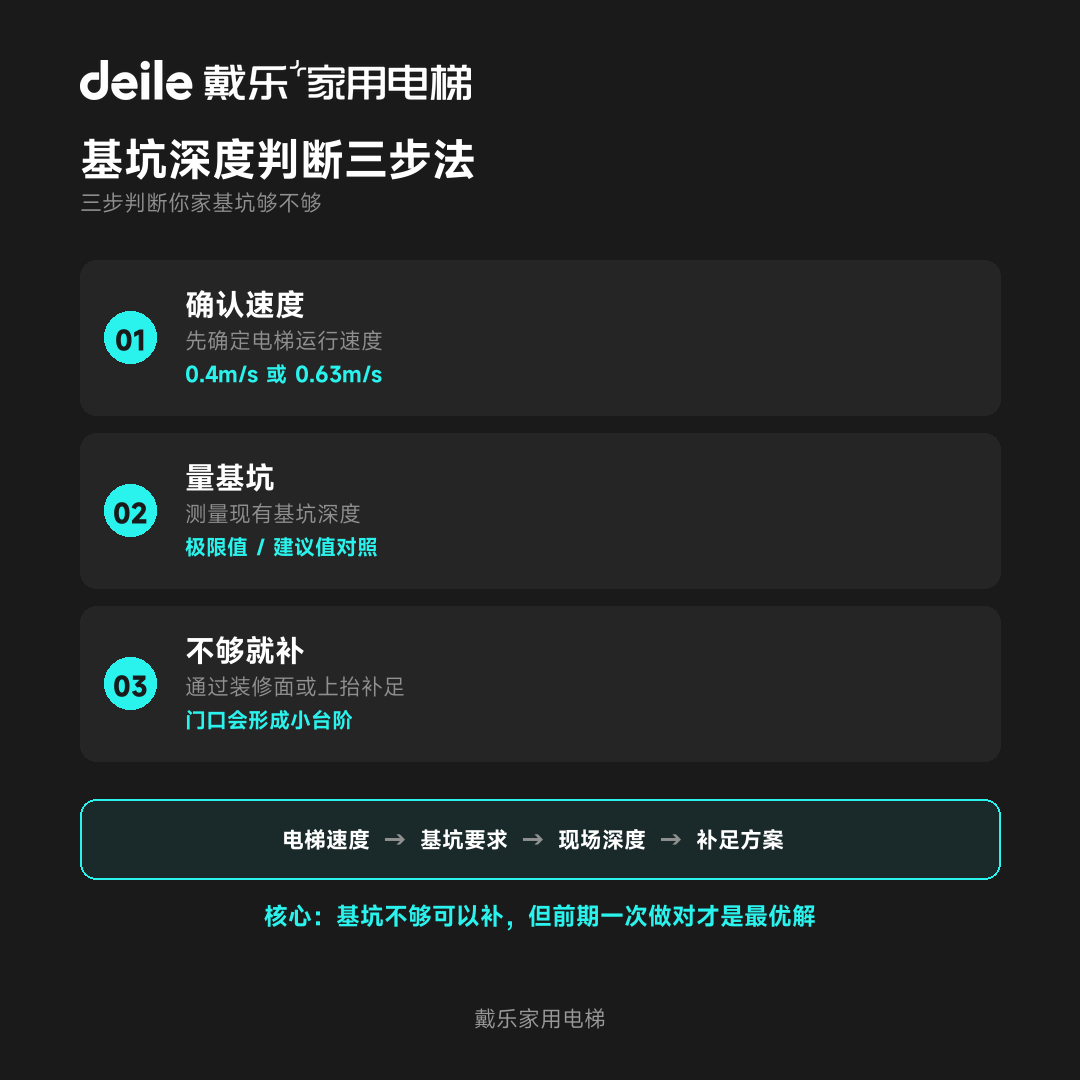 戴乐家用电梯工程干货