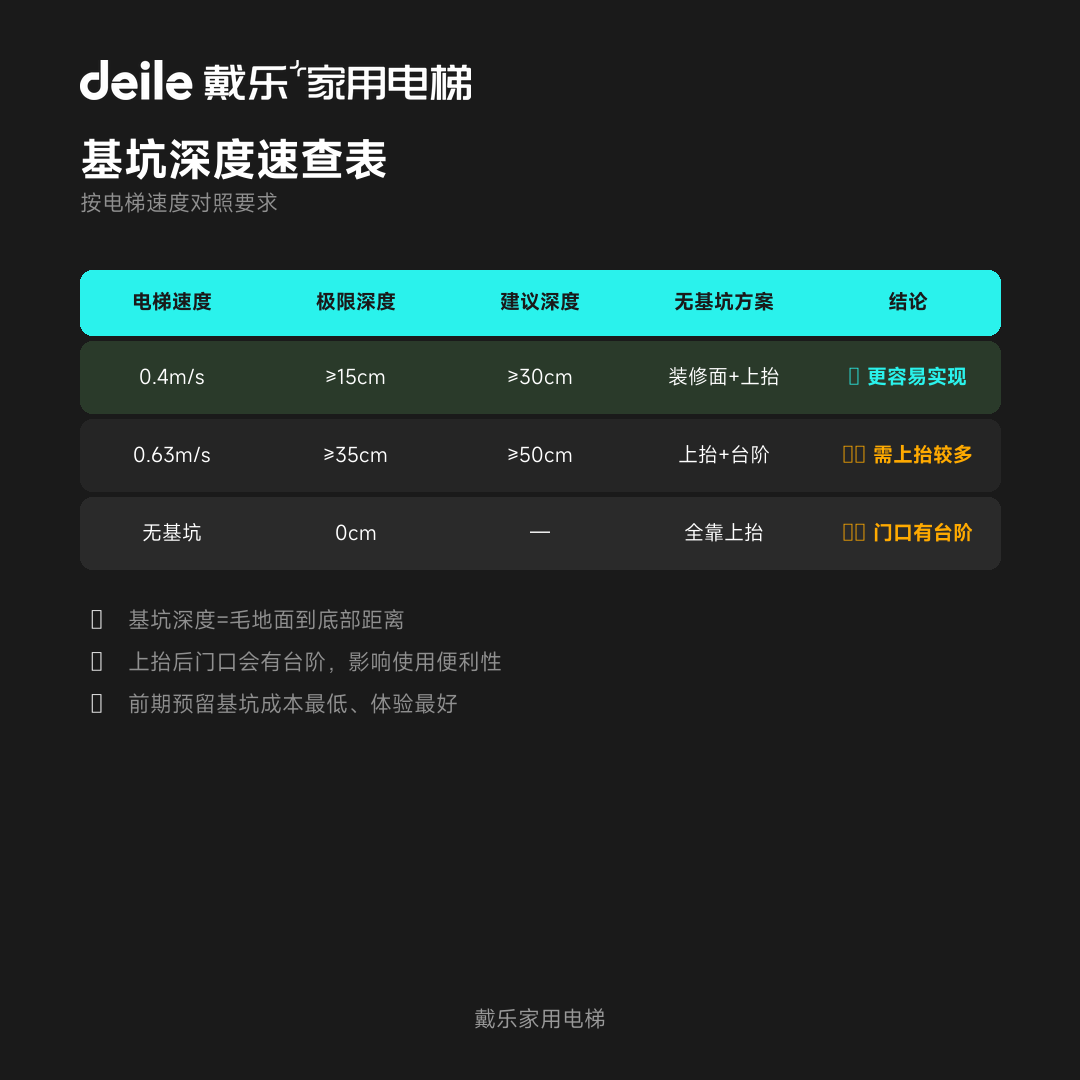 戴乐家用电梯工程干货