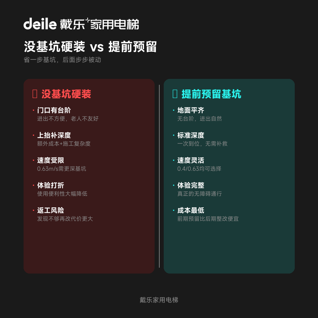 戴乐家用电梯工程干货