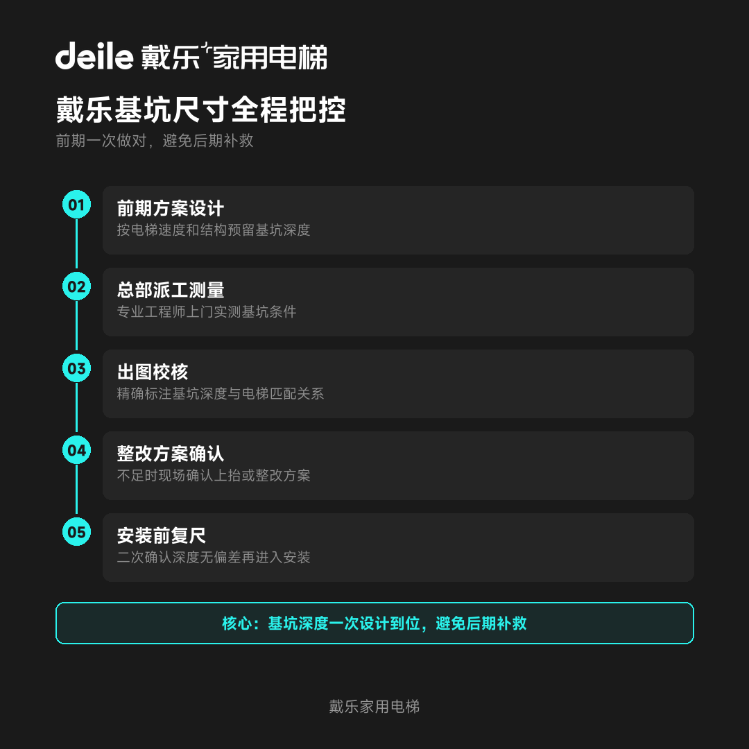 戴乐家用电梯工程干货