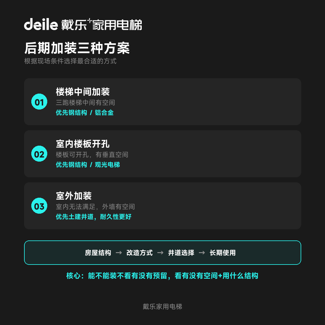 戴乐家用电梯工程干货