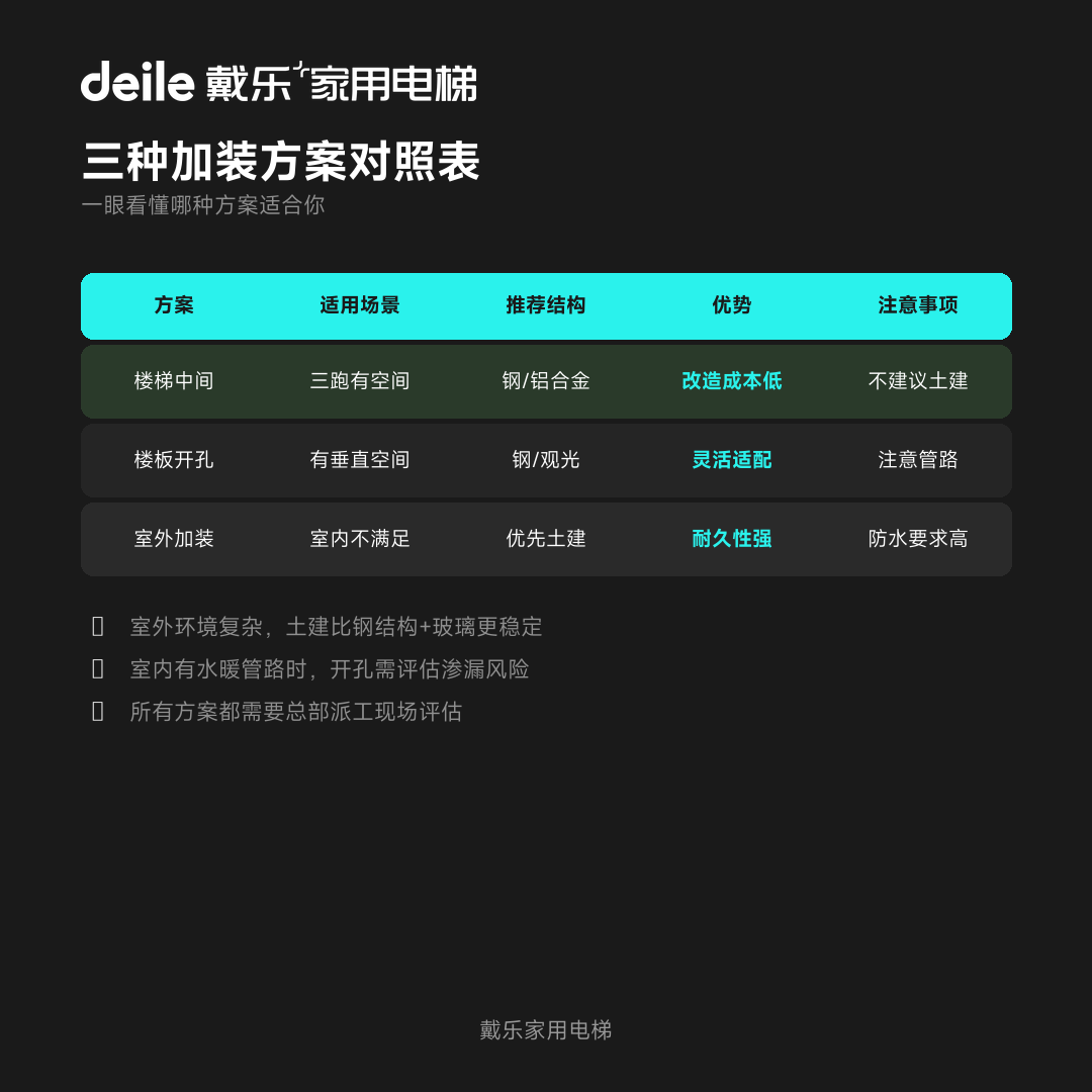 戴乐家用电梯工程干货