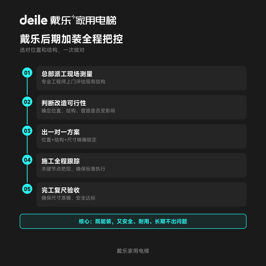 戴乐家用电梯工程干货