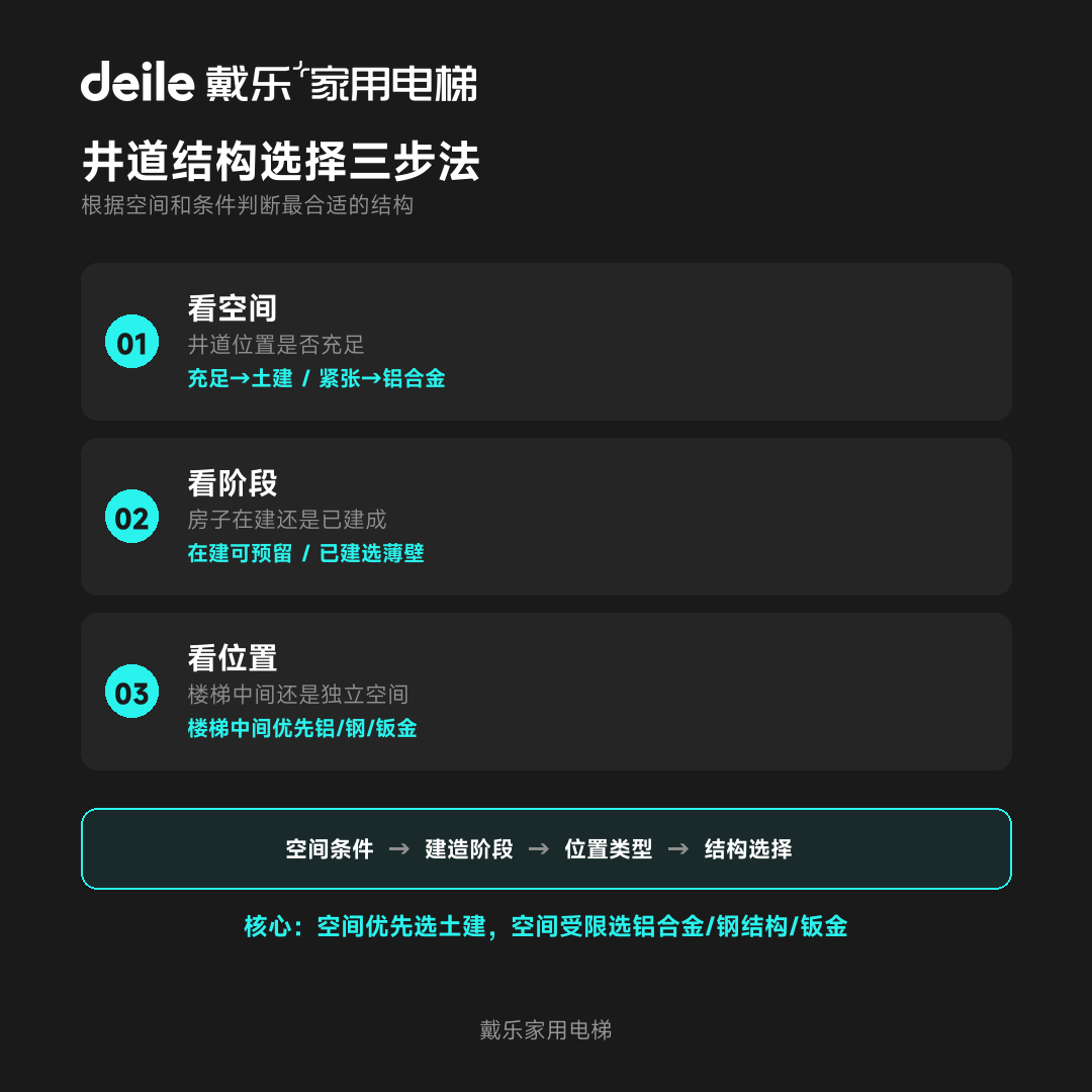 戴乐家用电梯工程干货