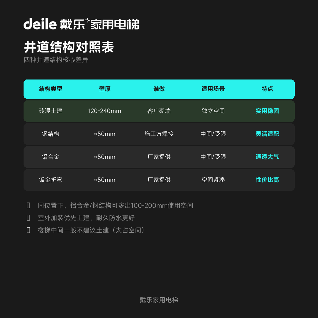 戴乐家用电梯工程干货