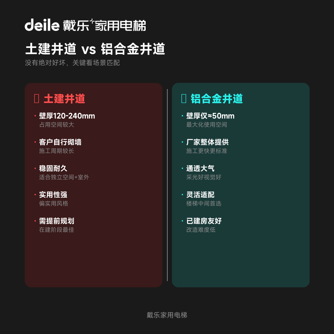 戴乐家用电梯工程干货