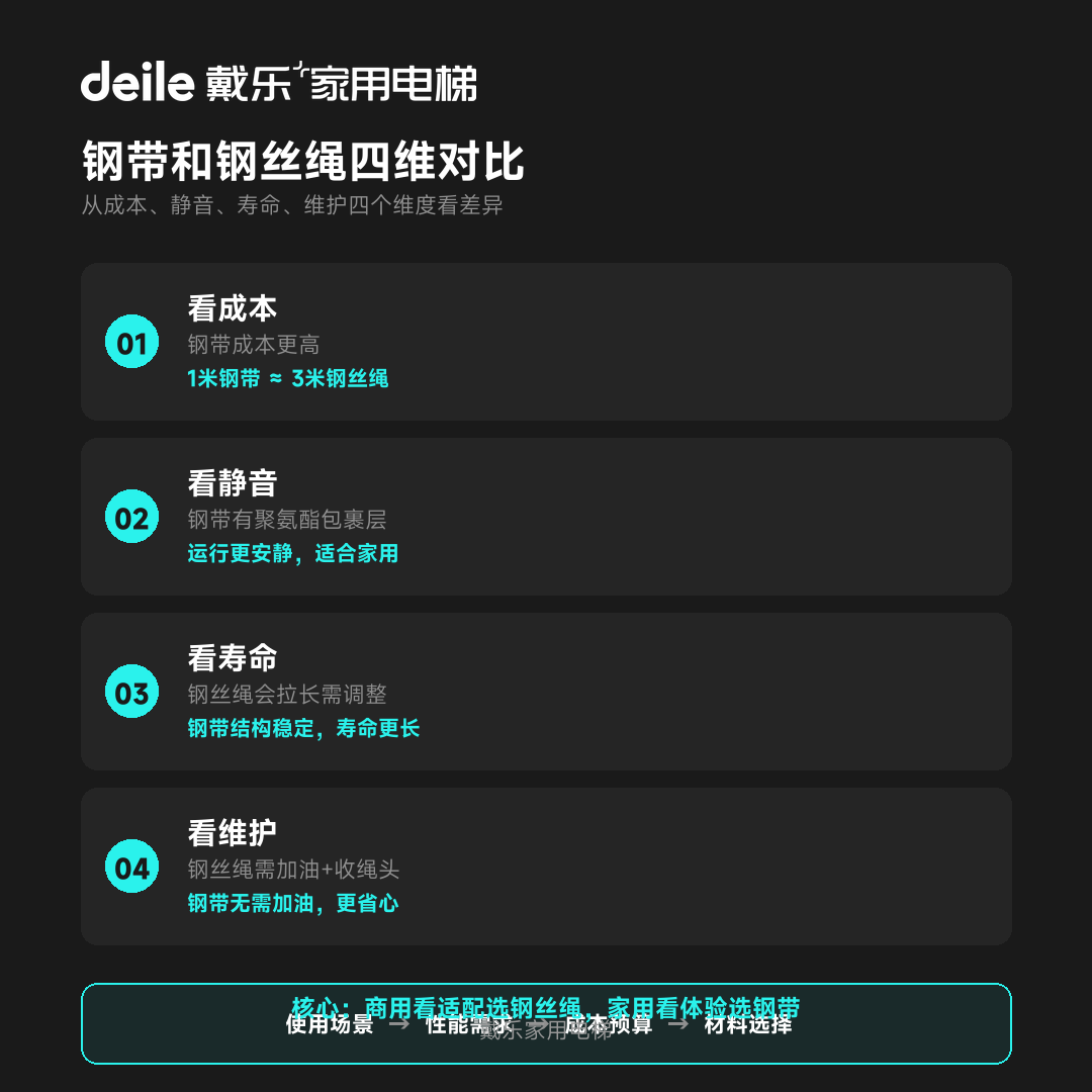 戴乐家用电梯工程干货