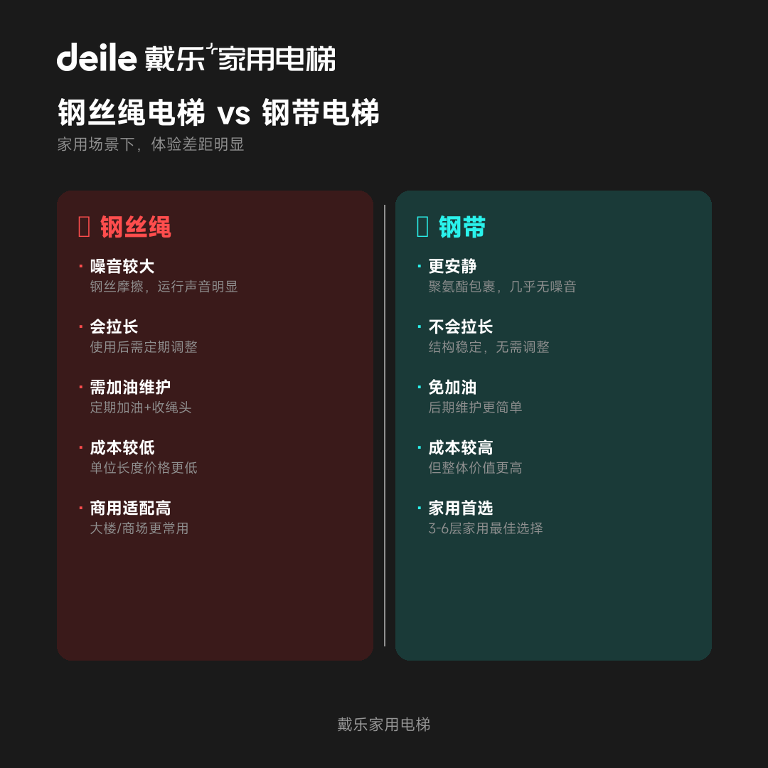 戴乐家用电梯工程干货