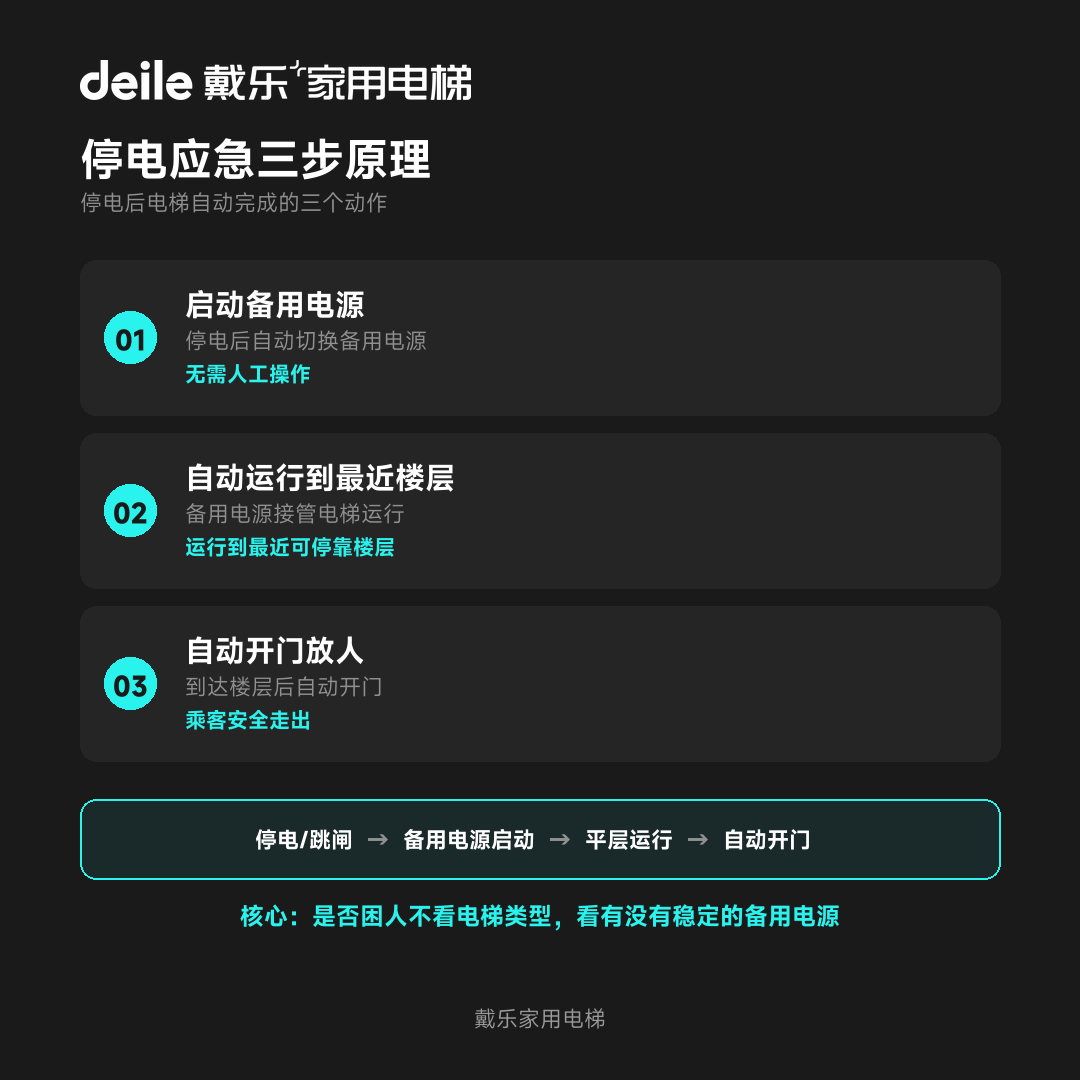 戴乐家用电梯工程干货