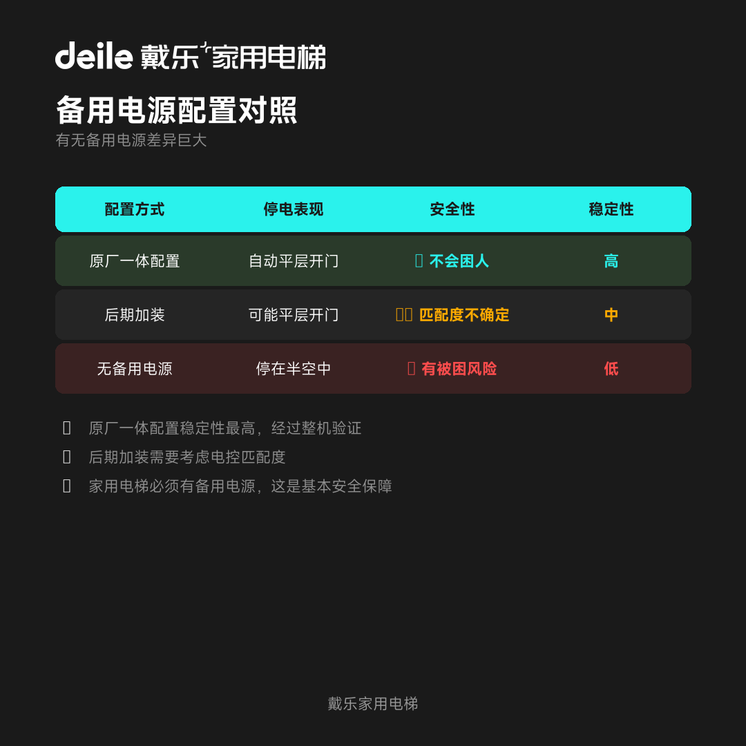 戴乐家用电梯工程干货