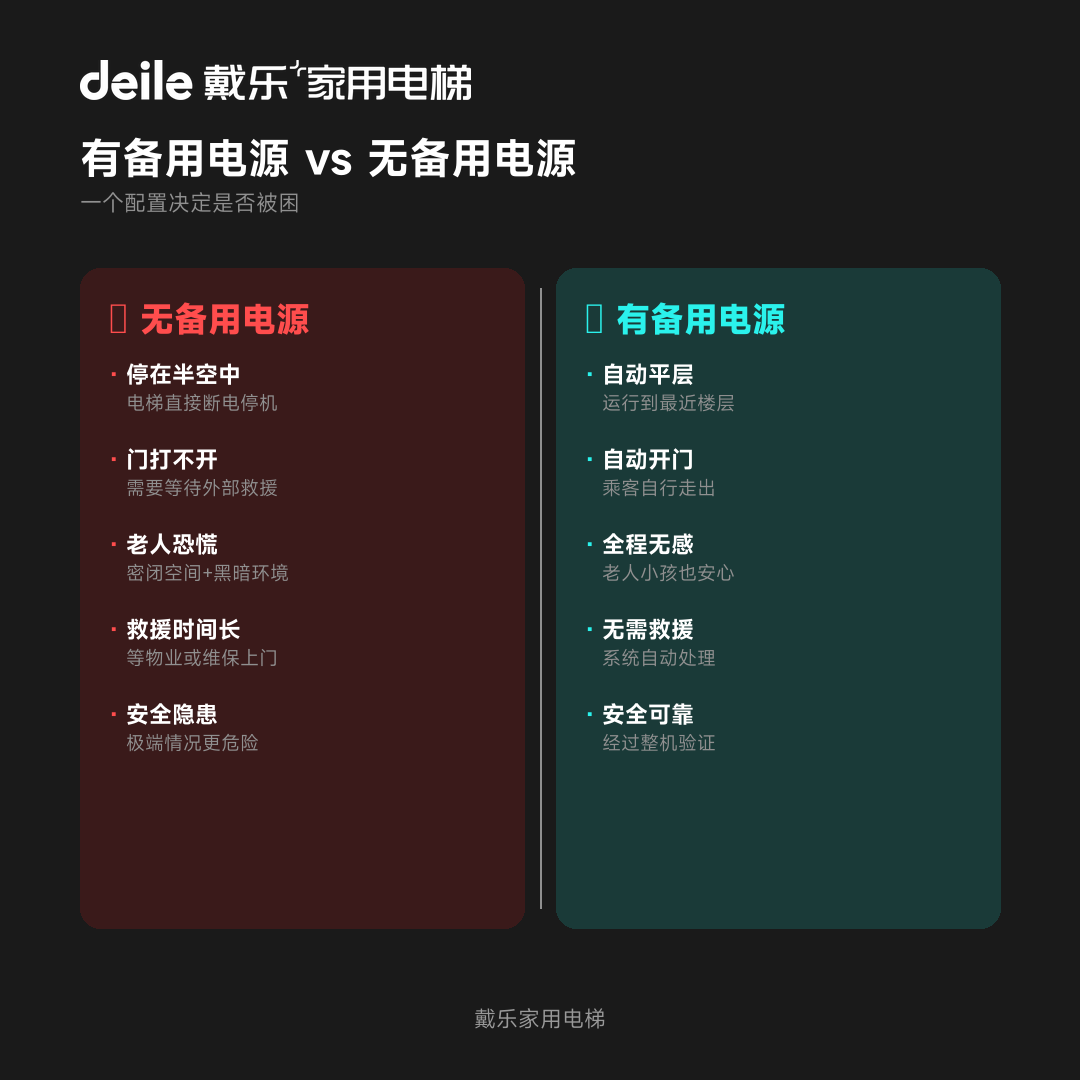 戴乐家用电梯工程干货