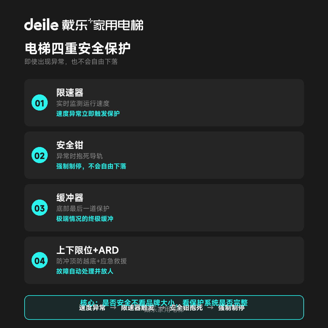 戴乐家用电梯工程干货