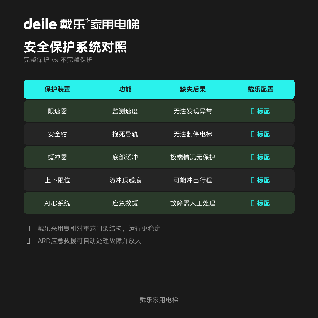 戴乐家用电梯工程干货