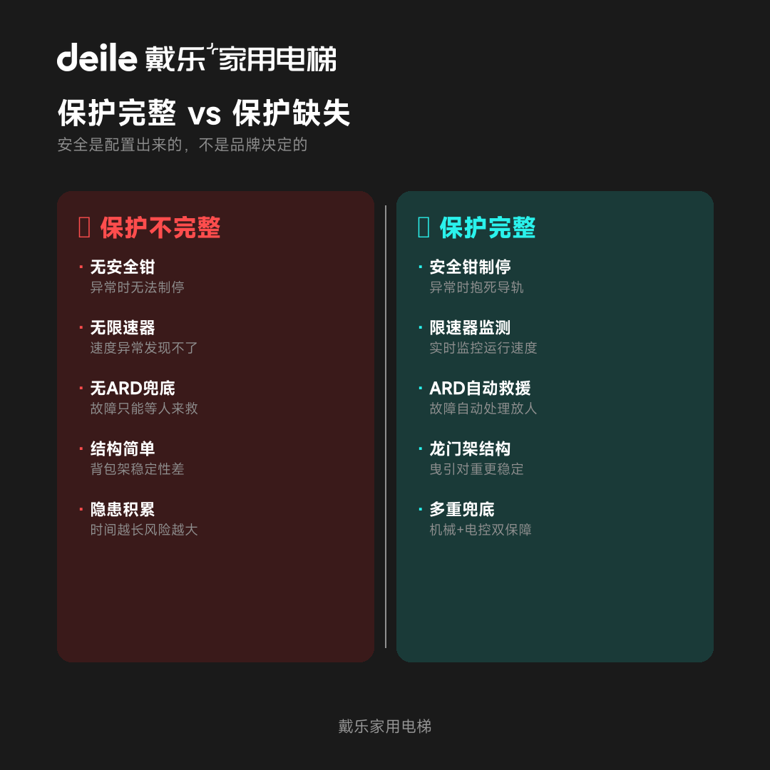 戴乐家用电梯工程干货