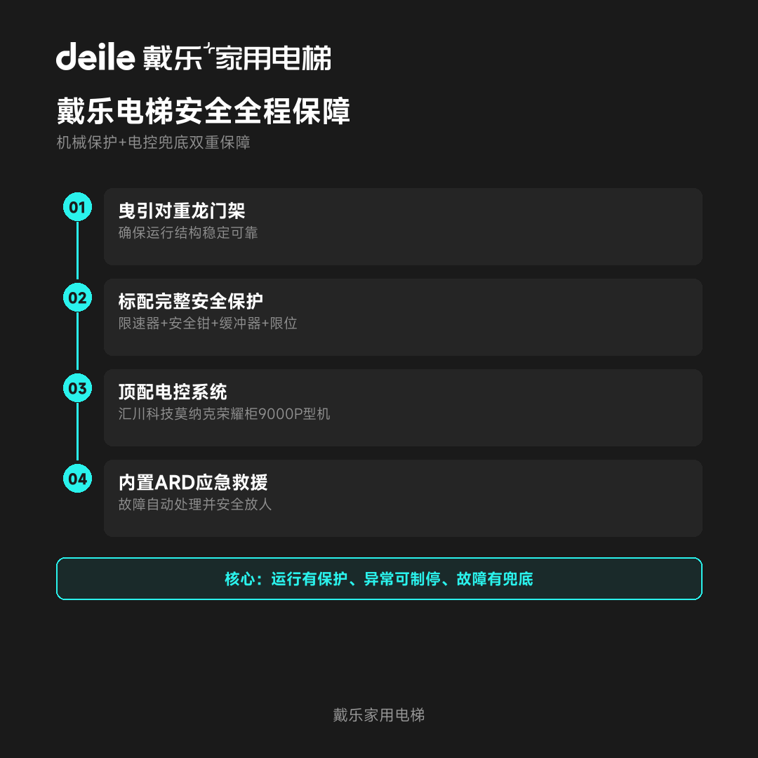 戴乐家用电梯工程干货