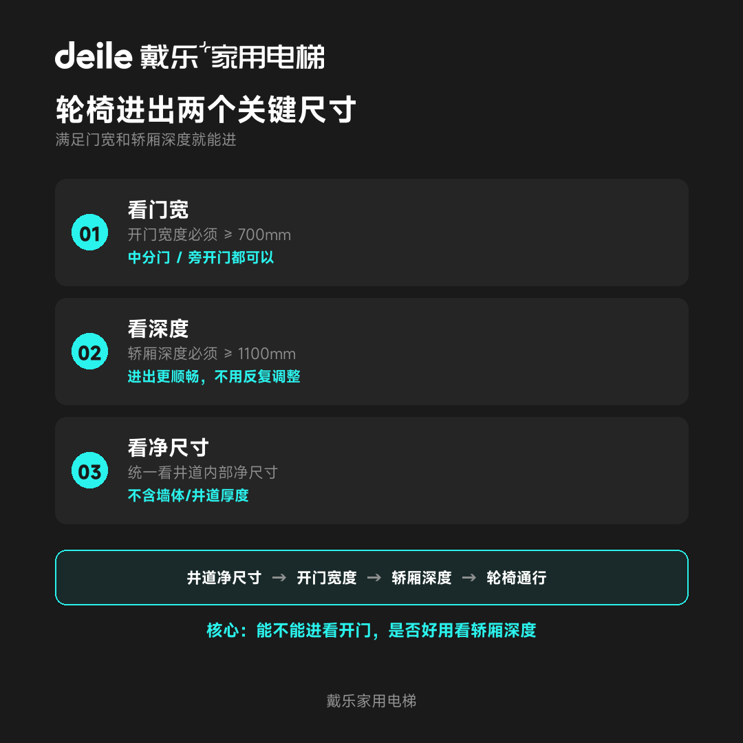 戴乐家用电梯工程干货