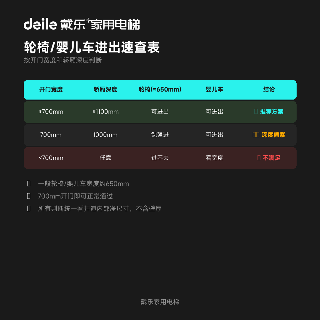 戴乐家用电梯工程干货