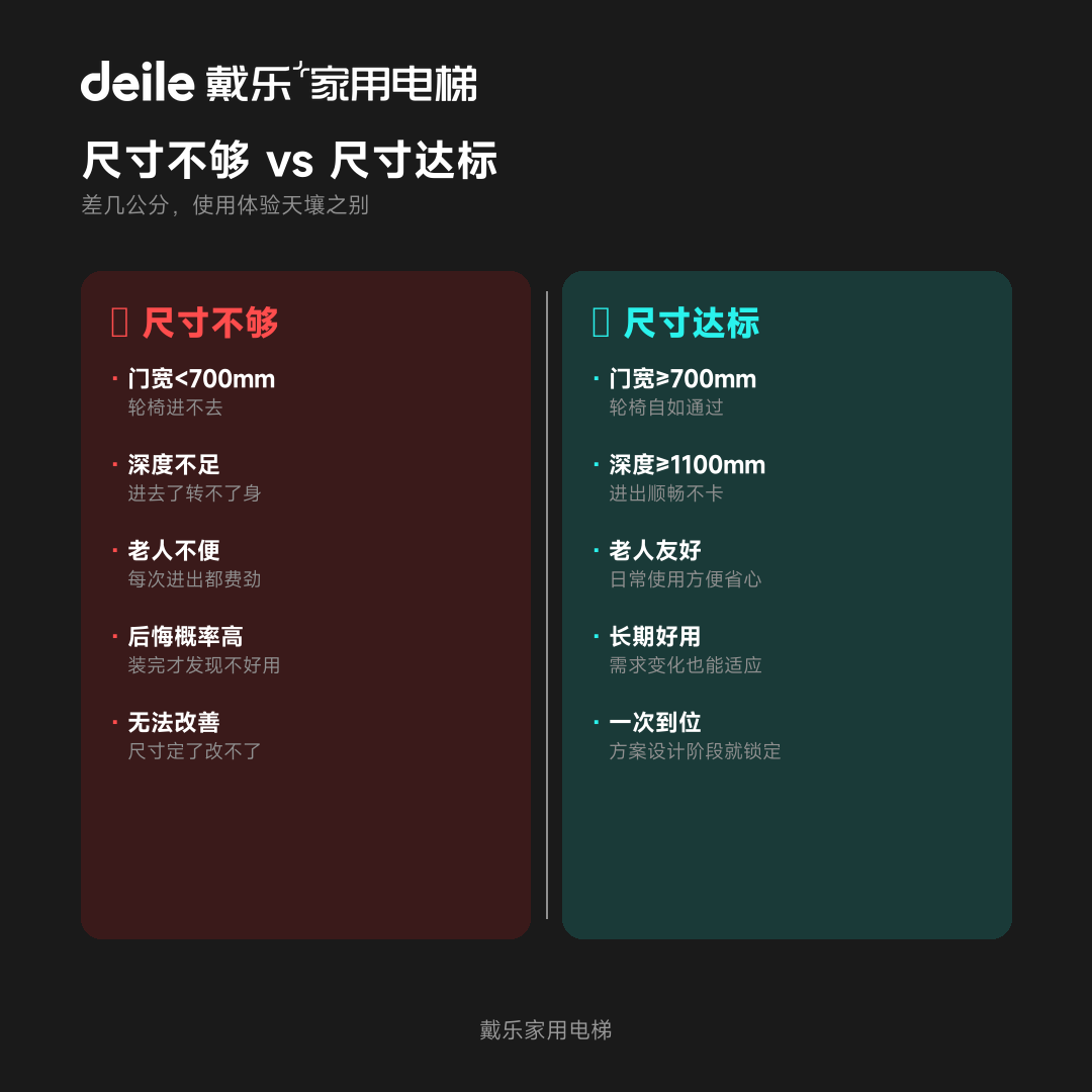 戴乐家用电梯工程干货