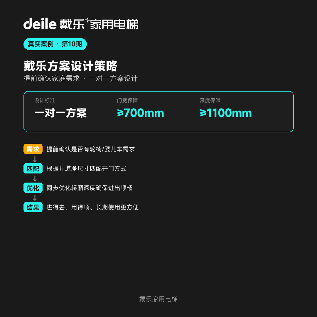 戴乐家用电梯工程干货