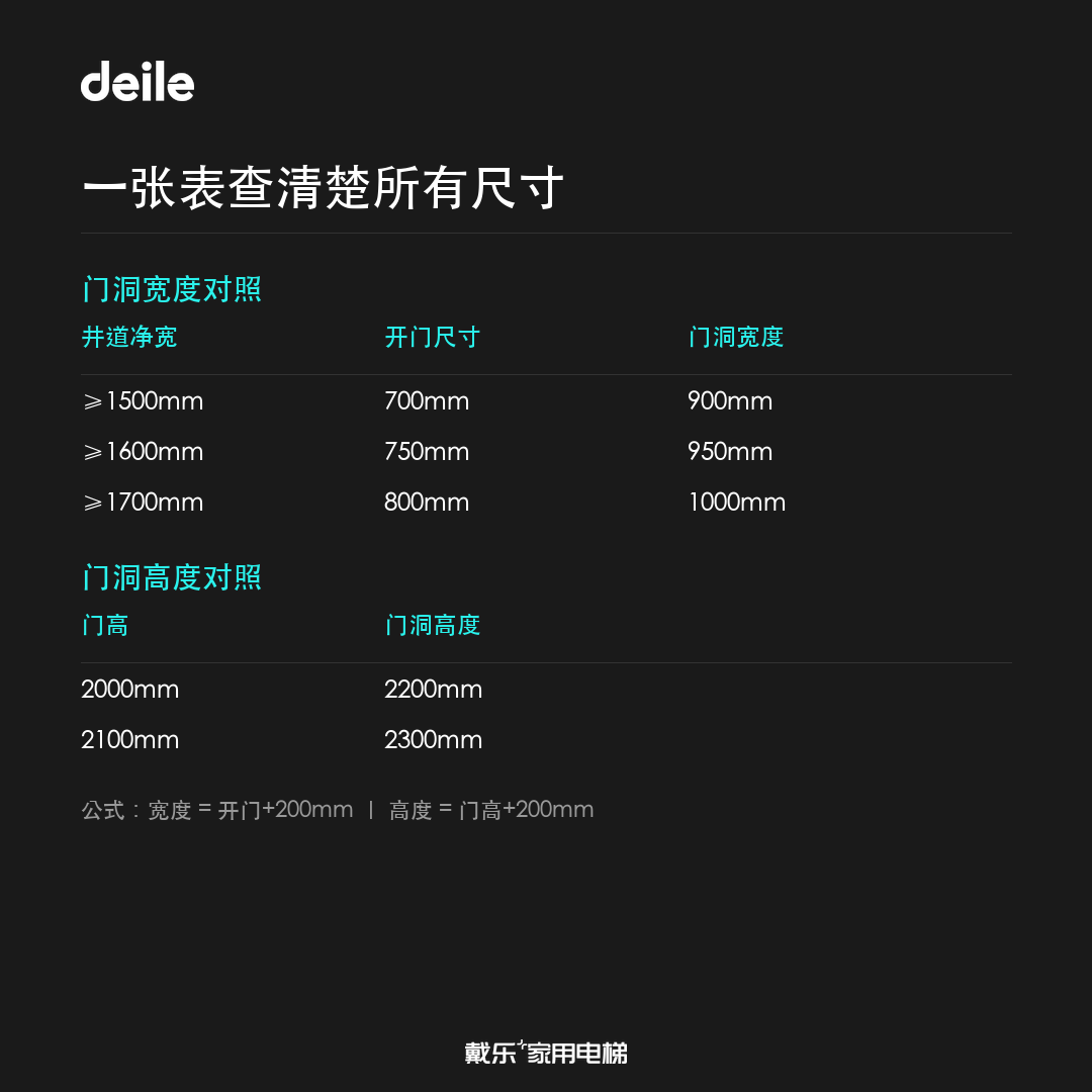 门洞尺寸参考图